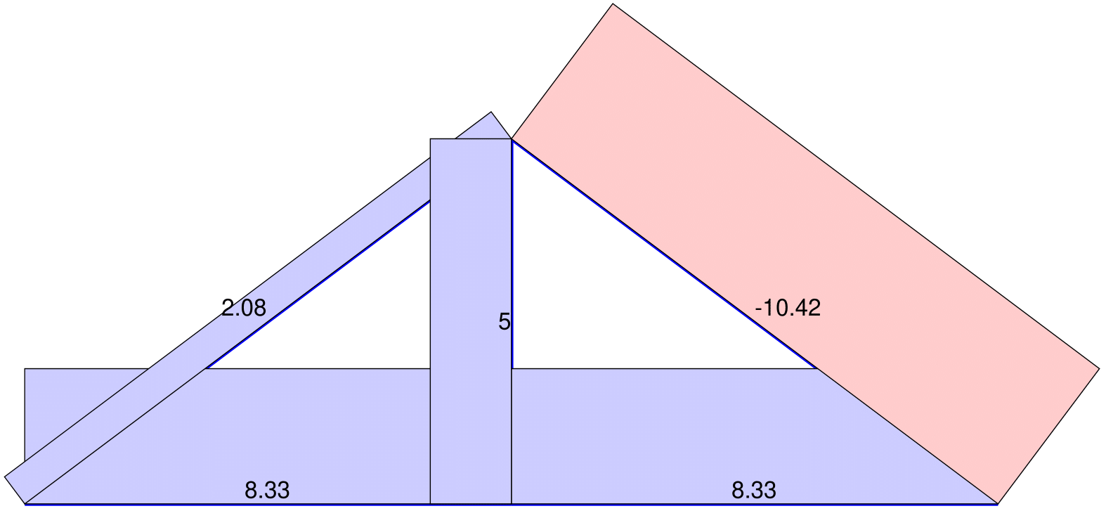 Specification of model geometry for plane truss in script file Ex3_1.m