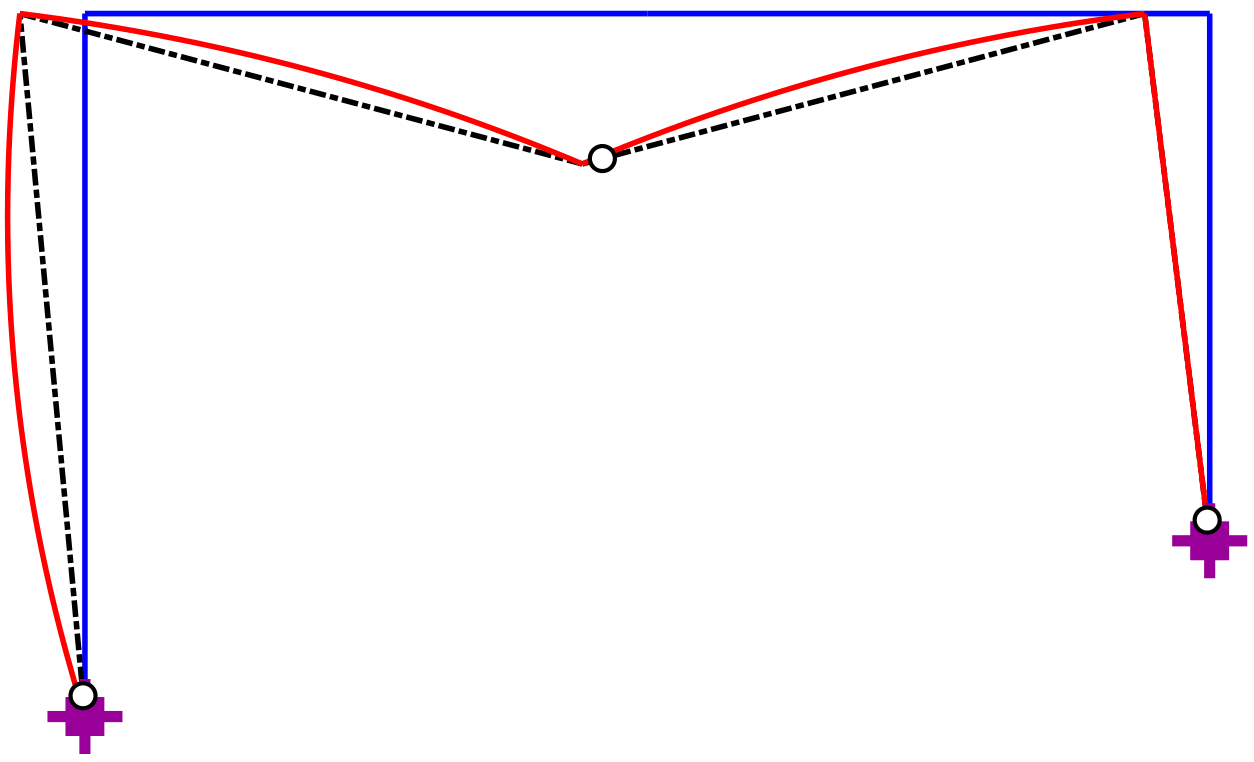 Deformed shape for the three hinge portal frame of  under given element deformations \boldsymbol{V}_0